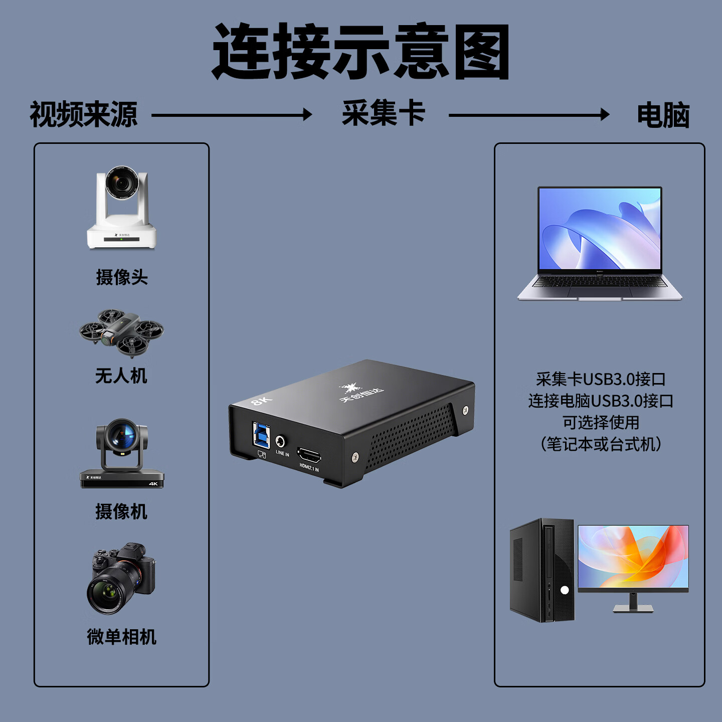 TCHD VideoTC-UB700 8K hdmi录制直播大屏拼接3D融合 HDMI高清采集卡 UB700【 采集卡+3米microHDMI线】
