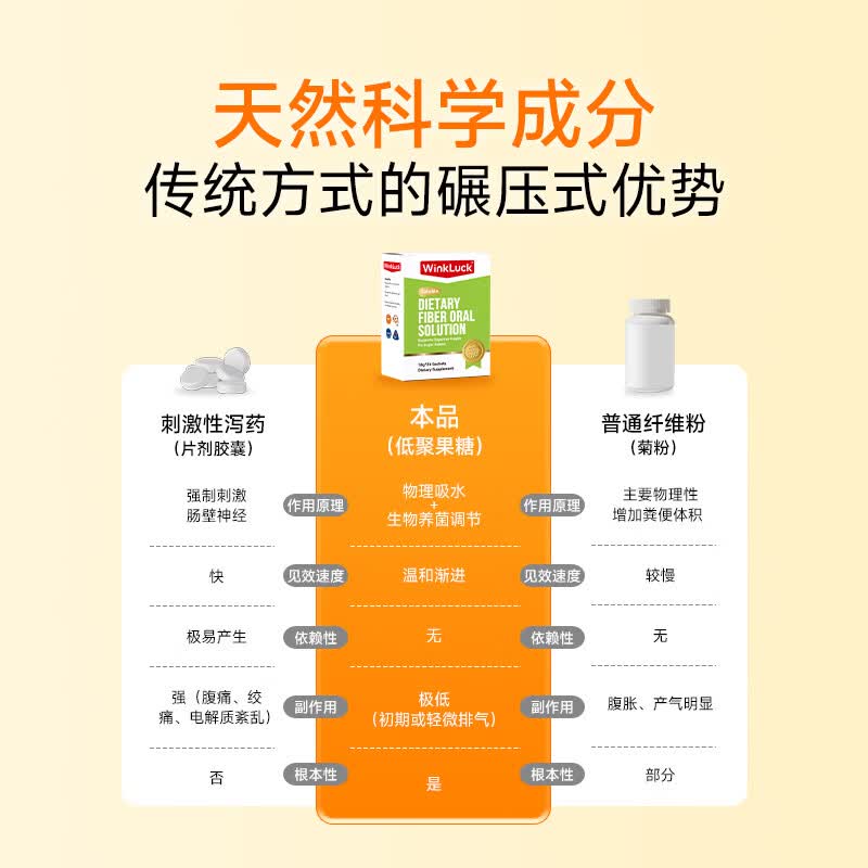 WinkLuck膳食纤维乳果糖口服溶液润肠通便益生元低聚果糖成人中老年人便秘 1盒 18g*24袋 【启动装】