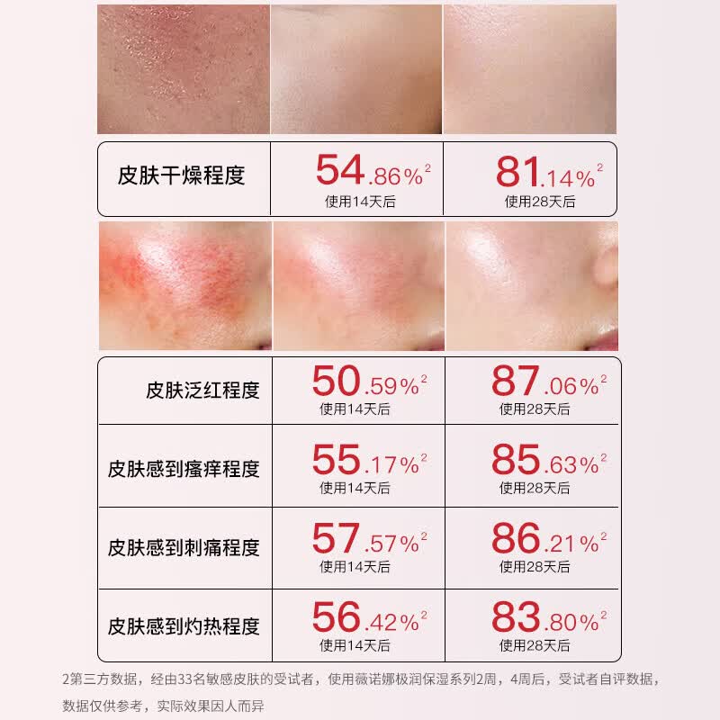 薇诺娜(WINONA)极润补水保湿水乳护肤品套装敏感肌可用化妆品女生日礼物母亲节 6件套:洁面+水+乳+精华+面霜+眼霜