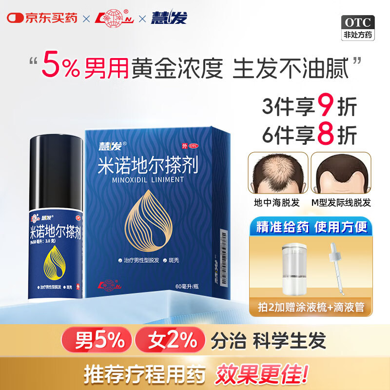 鲁南 慧发 米诺地尔搽剂 5％60ml脱发严重男专用防脱生发固发斑秃发际线增长液洗发水脱发白发酊搽剂泡沫凝胶