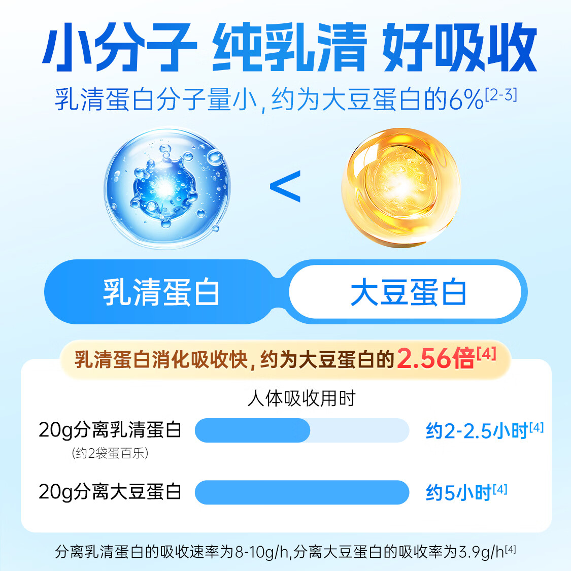 蛋百乐【礼盒装】分离乳清蛋白粉440g/罐*2罐乳清蛋白无负担营养补充