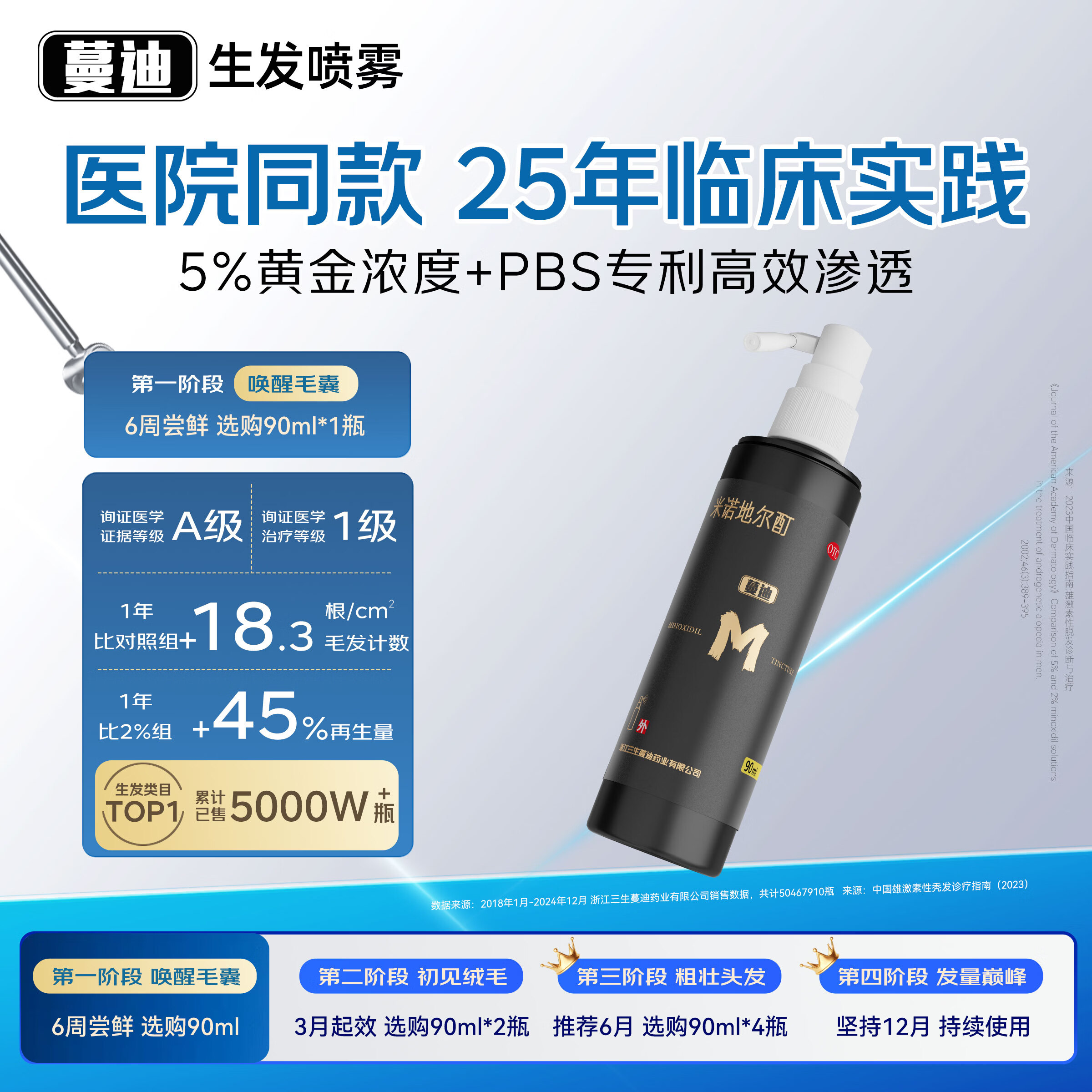 蔓迪生发喷雾米诺地尔酊90ml瓶5%浓度男女性防脱育发液药洗发水发际线生长快速生发增发凝胶搽剂曼迪