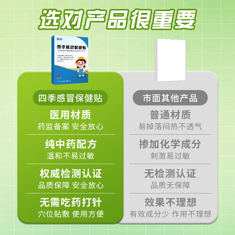 先为小儿感冒保健贴鼻塞咳嗽 四季感冒保健贴【一盒6贴 鼻塞喷嚏】