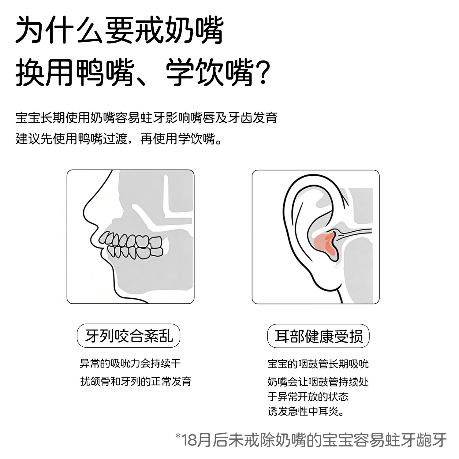 BABY MIND适配hegen奶瓶奶嘴配件赫根专用手柄吸管重力球鸭嘴吸管嘴奶瓶盖 储物盖/储奶盖【白色】