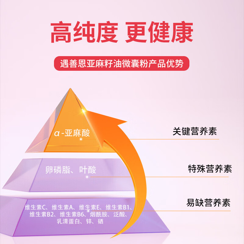 遇善恩亚麻籽油微囊粉孕妇营养包活性叶酸孕妇亚麻酸dha孕期复合维生素 亚麻酸孕妇营养包3段【产后哺乳期】