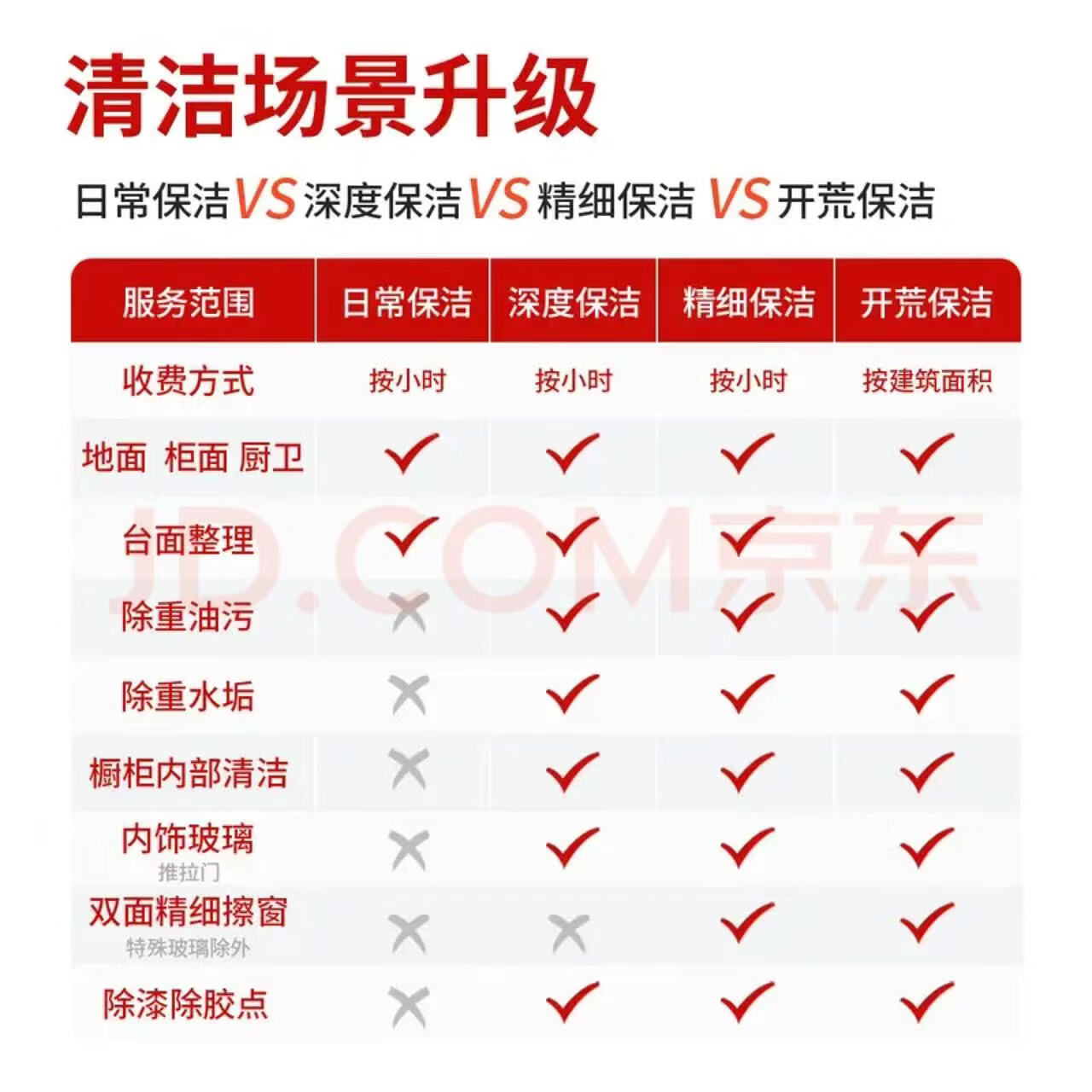 【全屋 深度保洁】居家家政 双面擦玻璃 精细保洁除油污水垢 小时工家政专业保洁上门服务快速深度 4小时深度保洁(全屋清洁,除油污水垢,含双面擦窗)