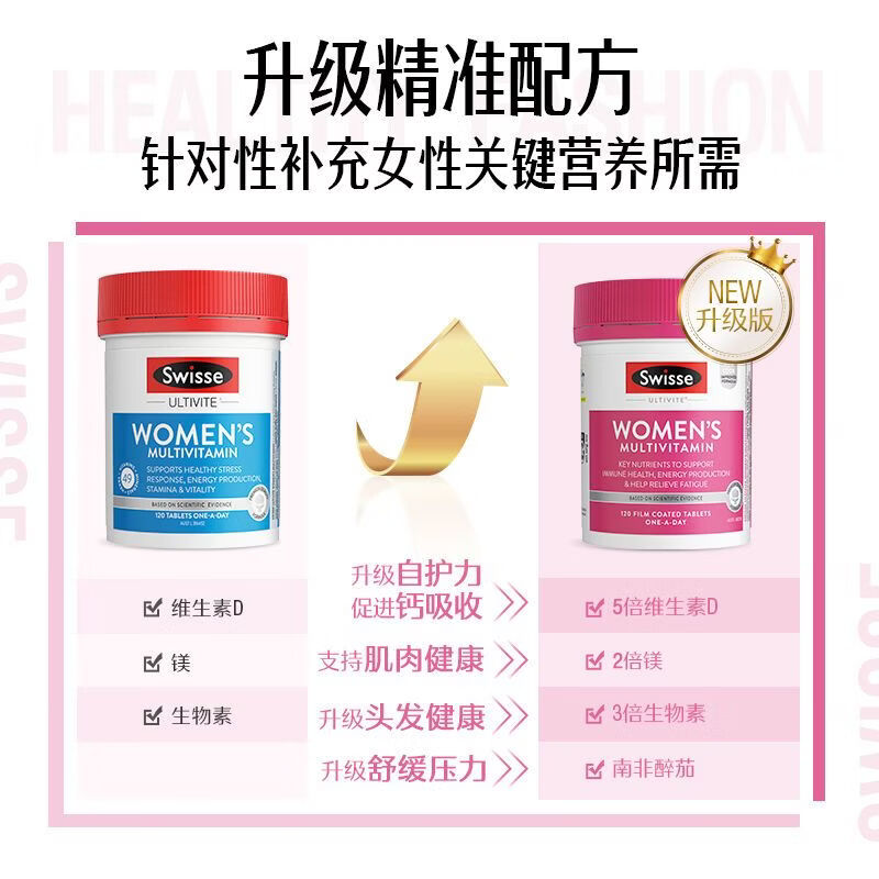 Swisse女士复合维生素升级版120片多维元素片B族【送礼】 【烟酰胺葡萄籽】 300粒 1mg*1罐