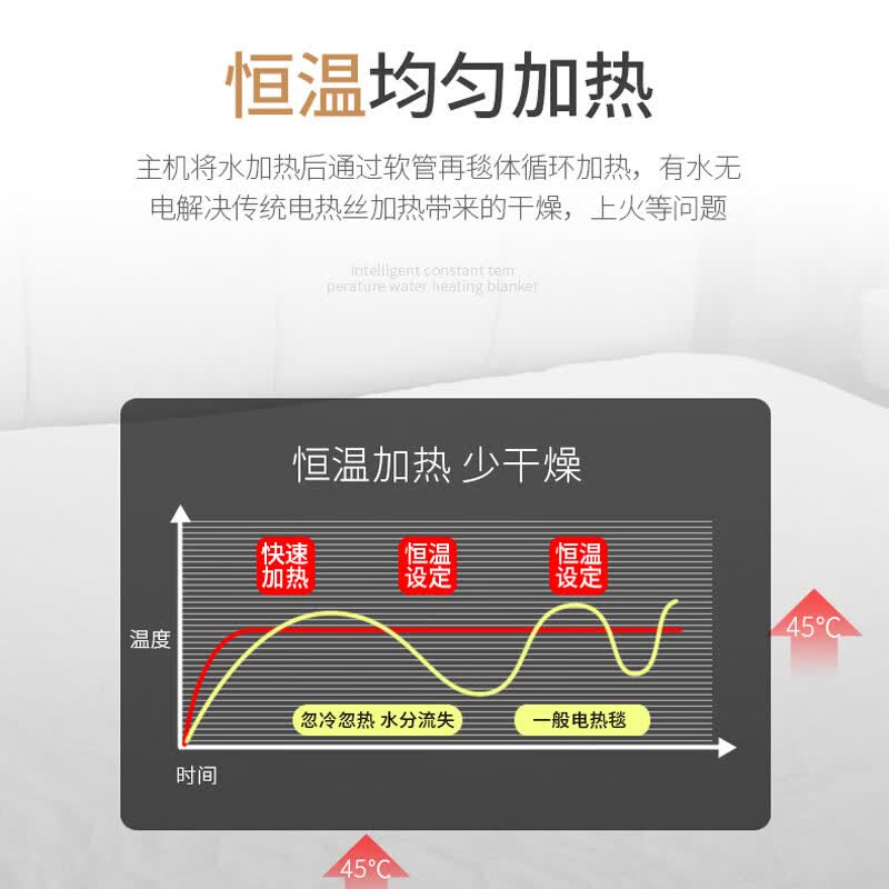 四季沐歌（MICOE）电热水暖毯 家用除湿电褥子 水循环加热床垫 智能恒温无辐射毯子 水润亲肤【1.5*2m双人】经典款