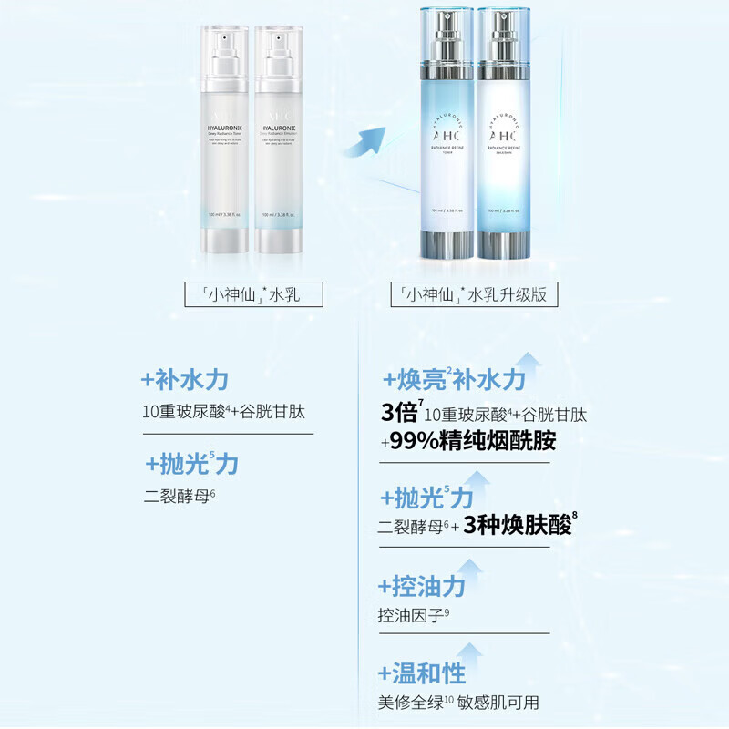 AHC小神仙水乳套装玻尿酸b5补水保湿舒缓清爽控油温和护肤正品女 新款小神仙水乳套装 260ML