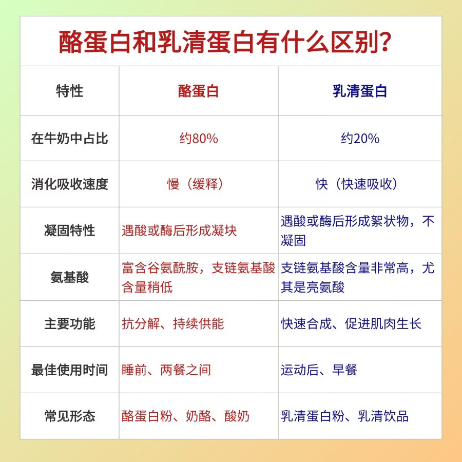 西班牙进口酪蛋白粉81%含量增肌减脂乳清蛋白补充代餐孕妇儿童用 高蛋白81% 无香精甜味剂 2000g*1袋 支持检测