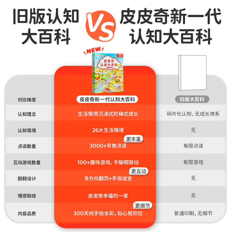 PIYO PEN小鸡球球点读笔 皮皮奇认知大百科 中英双语精装绘本 0-6岁情景认知游戏互动纸板翻翻书 幼儿早教认知启蒙儿童玩具 生日礼物 【买1赠1】皮皮奇认知大百科中英双语早教版