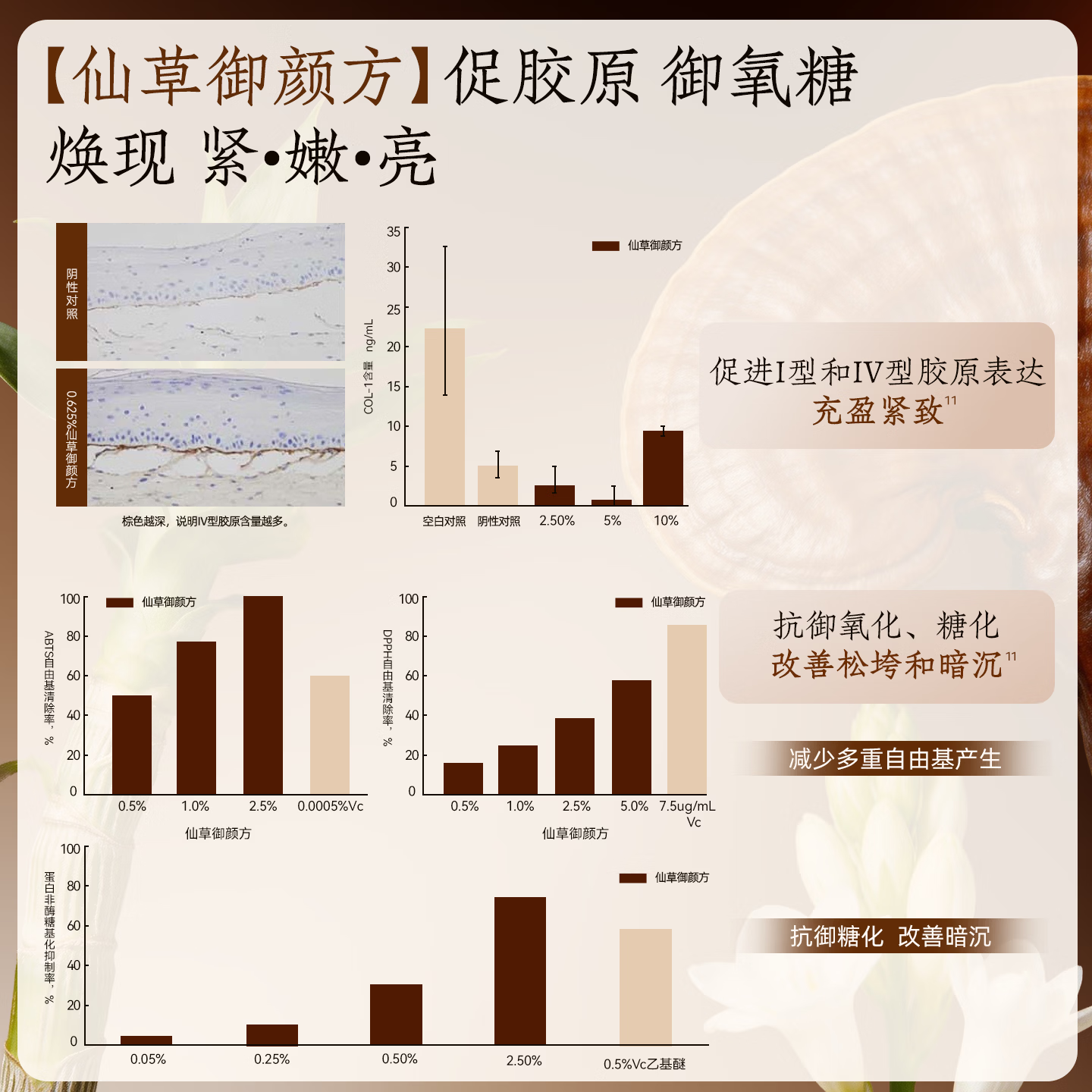 颐莲 重磅新品 颐莲灵芝精华霜30g