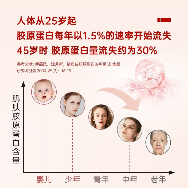 vikki德维奇德国进口原料胶原蛋白肽粉美容养颜小分子弹力胶原5g*14袋 4盒周期装【到手更优惠-79%首选】 5g*56袋