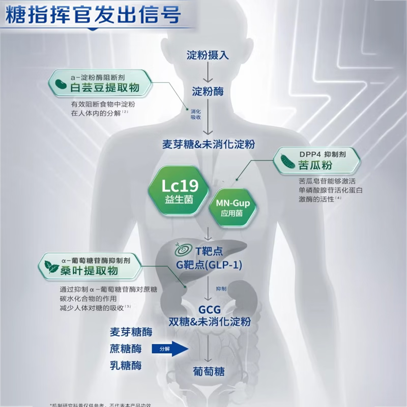 蒙牛(MENGNIU)安糖盾益生菌粉专利靶点控糖益生菌成人中老年人营养血糖 【体验装】Lc19 靶点益生菌 20条*1盒