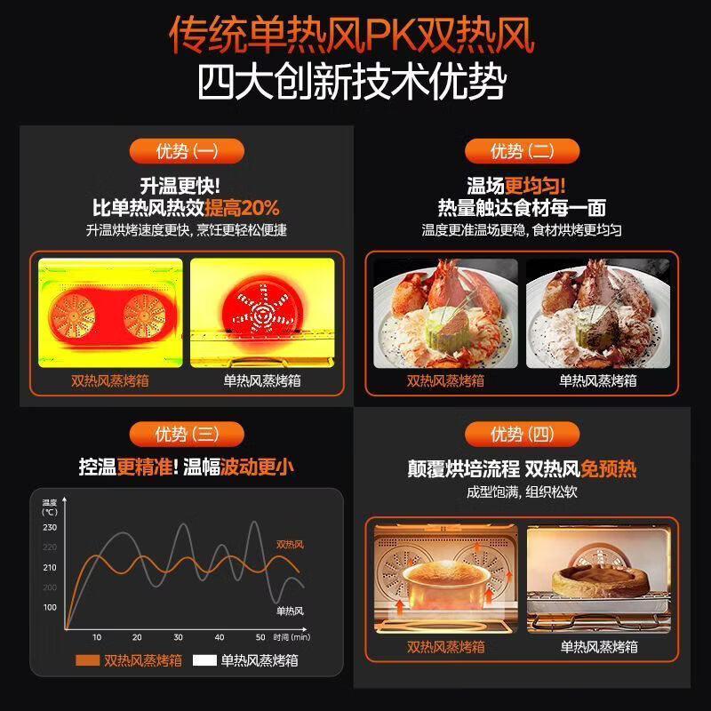 美的华凌系列嵌入式蒸烤炸炖一体机双热风空气炸蒸烤箱 HD800