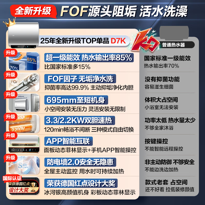 海尔出品双胆新一级能效双管变频 扁桶电热水器超薄速热 双镁棒免换储水式健康净水洗澡用国家补贴统帅 50L 3300W 双胆双擎速热10倍大水量