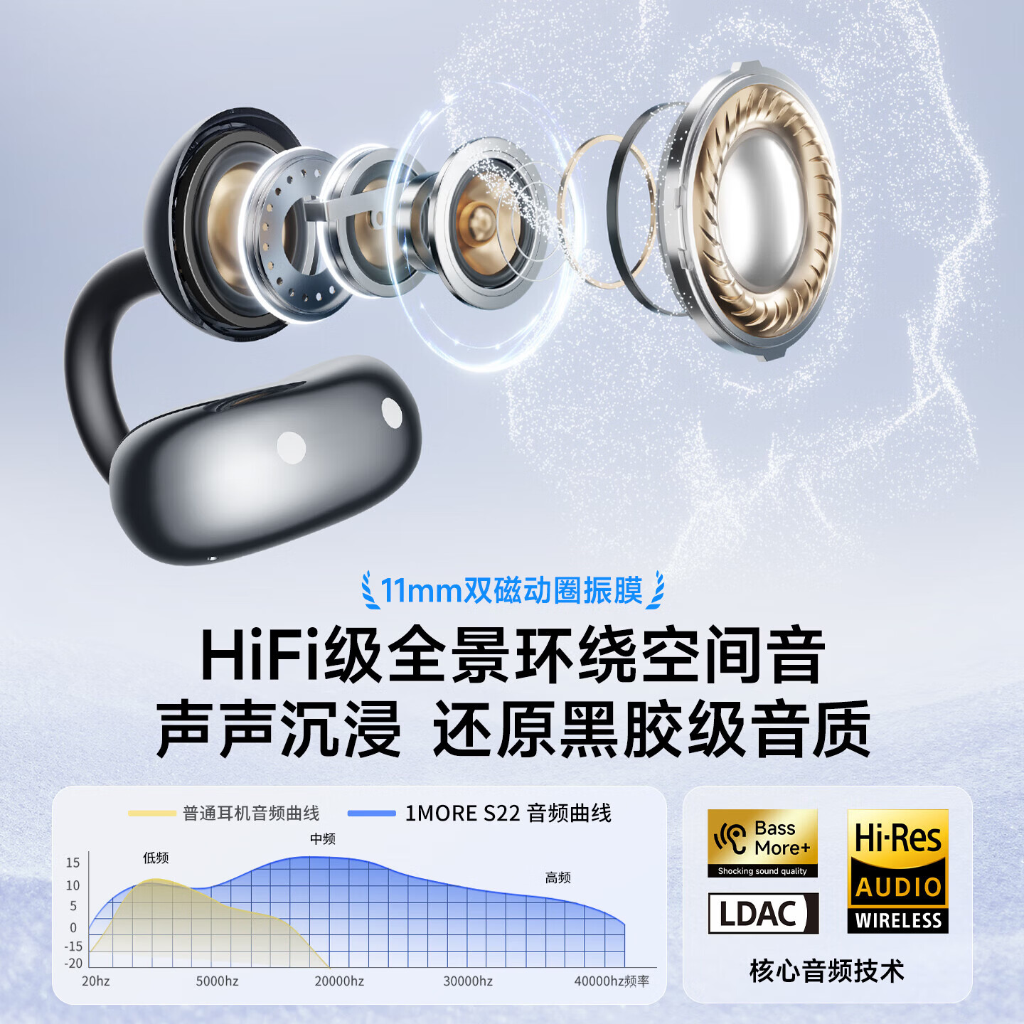 1MORE【周杰伦推荐丨2026新款】S22舒适豆蓝牙耳机耳夹式不入耳开放式通话降噪运动超长续航翻译耳机 旗舰新品 S22-星云紫【送耳机保护套+QQ音乐会员】 七天试用丨一年只换不修
