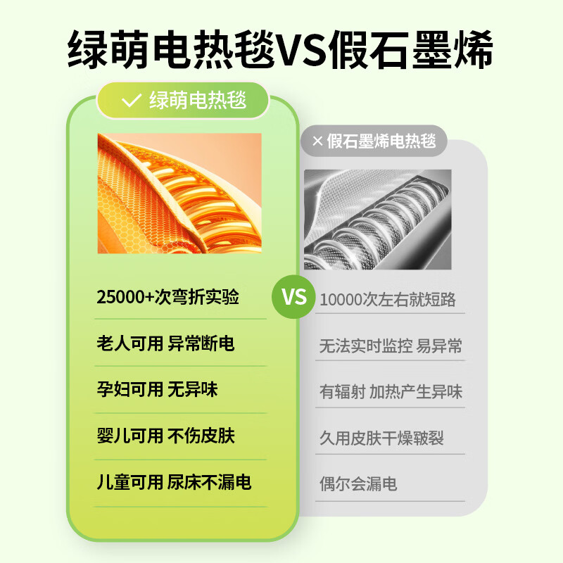 LMENG绿萌智能电热毯电褥子双人双控新款家用宿舍防水暖毯1.8米*1.5m 双人控2*1.8m【加厚款暖云灰】