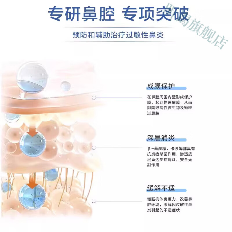 鹿角卉伊优诺克鼻炎复合片过敏性去治根疗阻隔特凝胶效流鼻涕打喷嚏喷雾 第三盒【眼痒、眼睛流泪、上颚痒】 官方直售