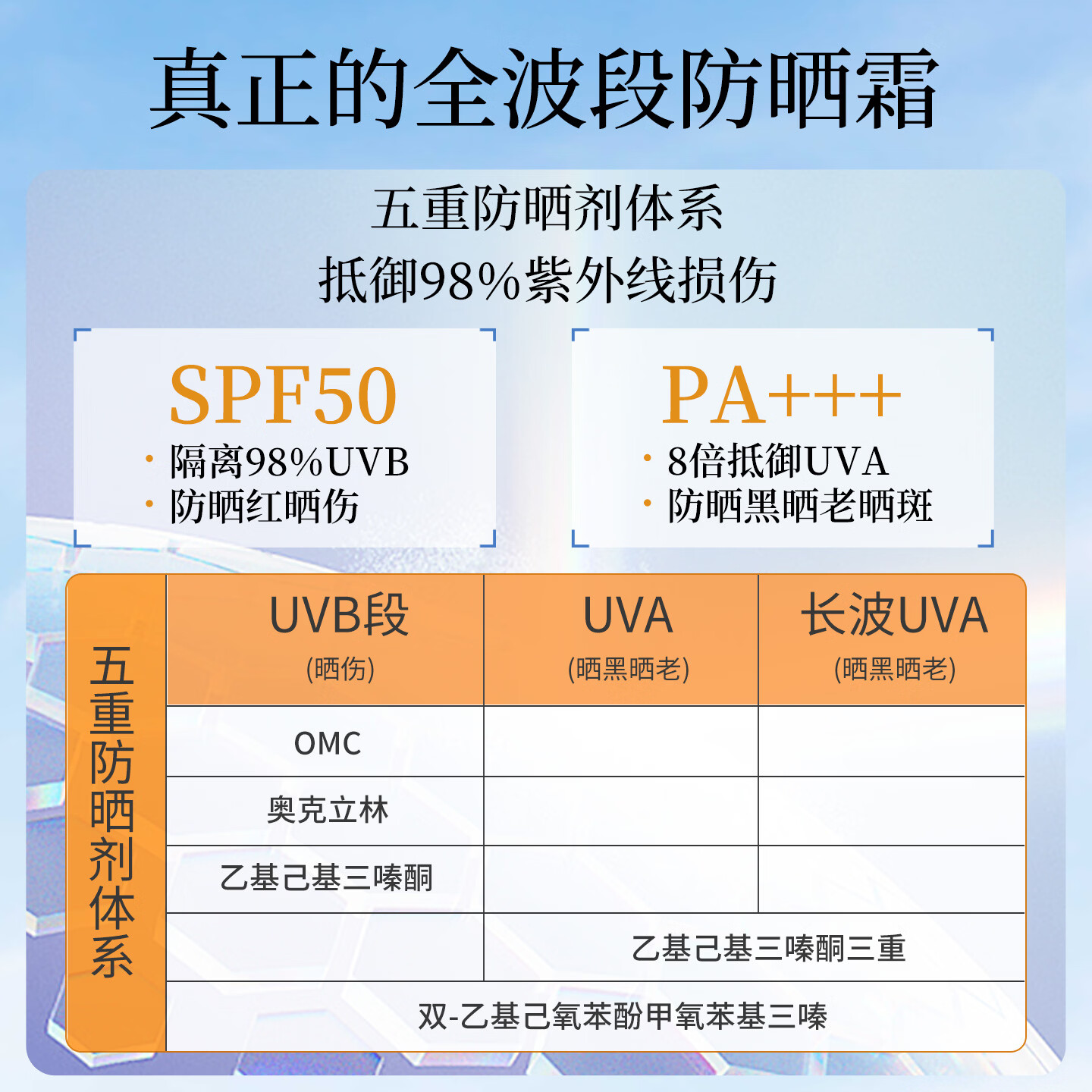 谷幽兰防晒霜SPF50+防水防汗紫外线女学生敏感肌高倍防晒隔离遮瑕三合一 【新品 美白防晒SPF50+】40g