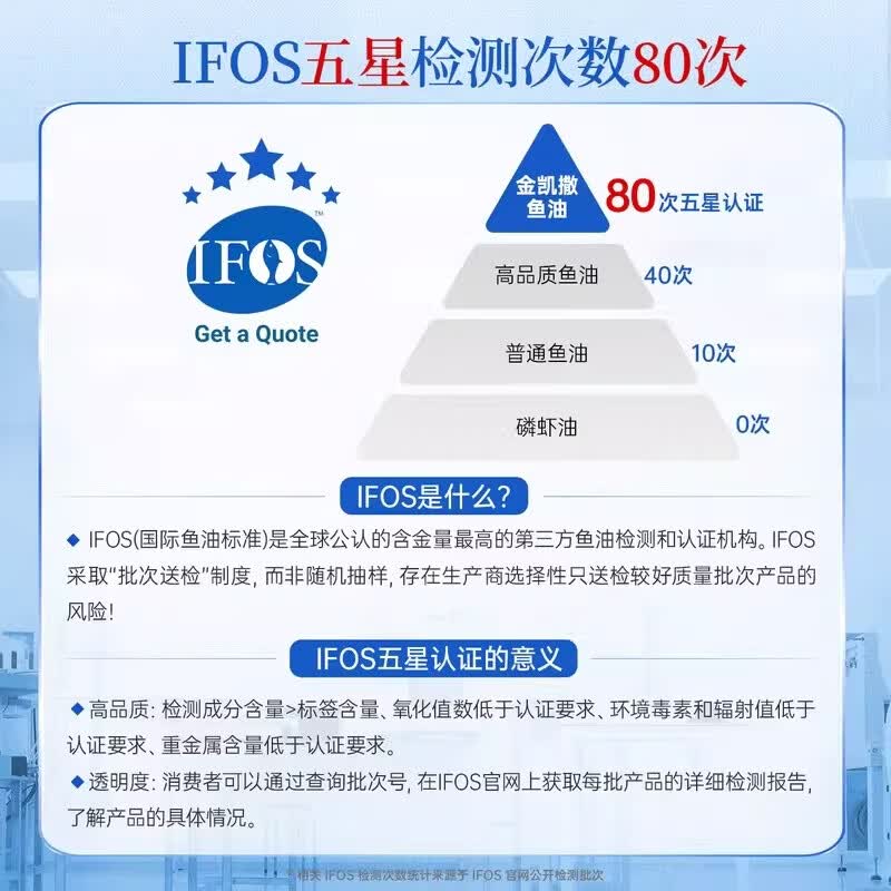 金凯撒95%高纯度深海鱼油软胶囊omega-3成人中老年三高心脑血管DHA EPA 【入会领券】 30粒*1盒