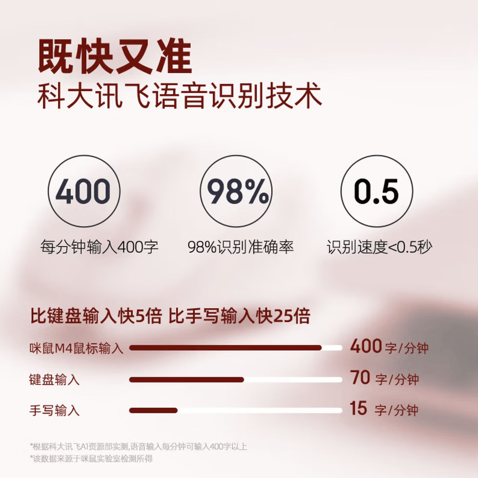 咪鼠科技咪鼠M5 AI智能语音鼠标无线蓝牙声控打字翻译写作制作PPT视频制作按键静音专业通用模型融合充电 【智能四键 静音款】M5 AI黑色