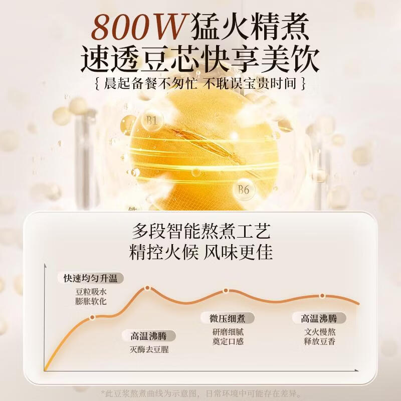 扬子（YANGZI）破壁机家用豆浆机全自动免煮2026新款榨汁机5-6人辅食水果豆浆多功能免洗免滤细破壁免泡轻音底噪 超大容量1.8L【直播同款】元气舱微压熬煮