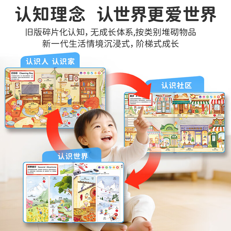 PIYO PEN小鸡球球点读笔 皮皮奇认知大百科 中英双语精装绘本 0-6岁情景认知游戏互动纸板翻翻书 幼儿早教认知启蒙儿童玩具 生日礼物 【买1赠1】皮皮奇认知大百科中英双语早教版