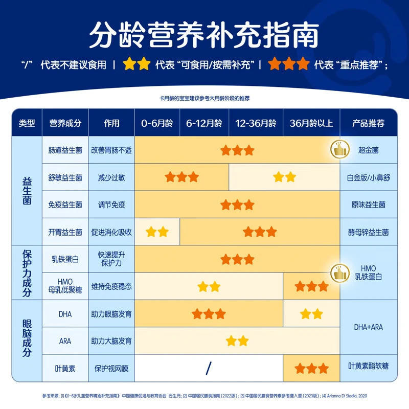 合生元(BIOSTIME)益生菌官方奶味含双歧杆菌百亿活菌肠道健康 奶味 20袋*1盒 【呵护肠胃】