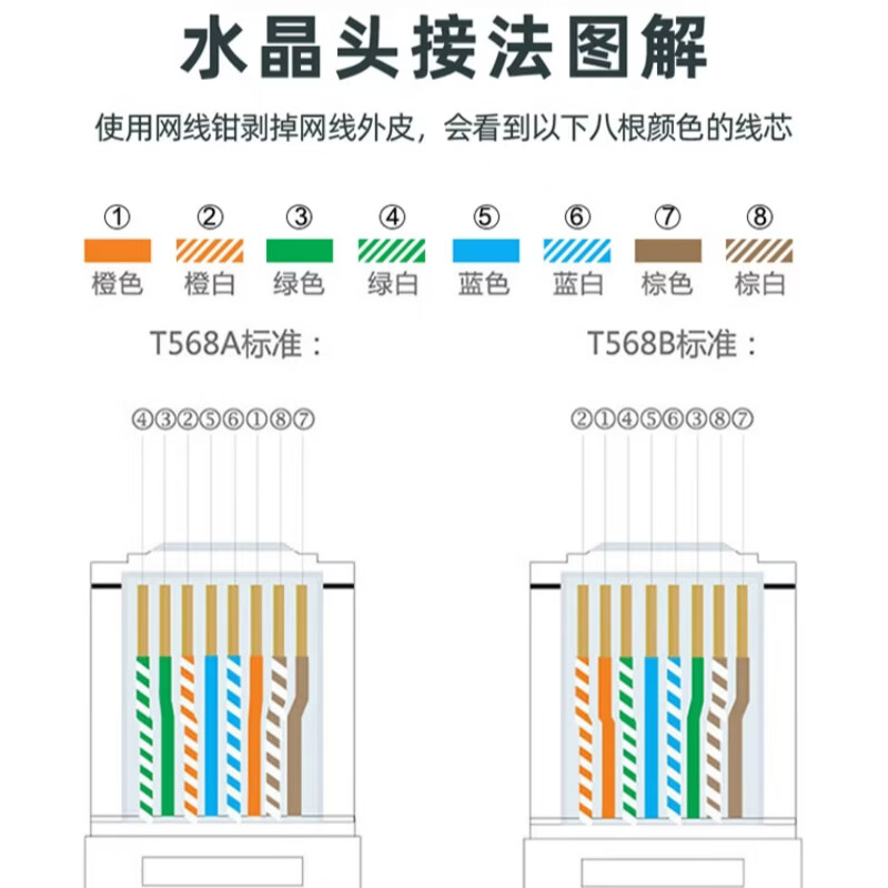 纵鹏超五类网线高速箱线网络连接双绞线监控家装办公工程半成品网线 非屏蔽工程家装室内外监控线 超五类网线室外黑色 305米(送20个水晶头)
