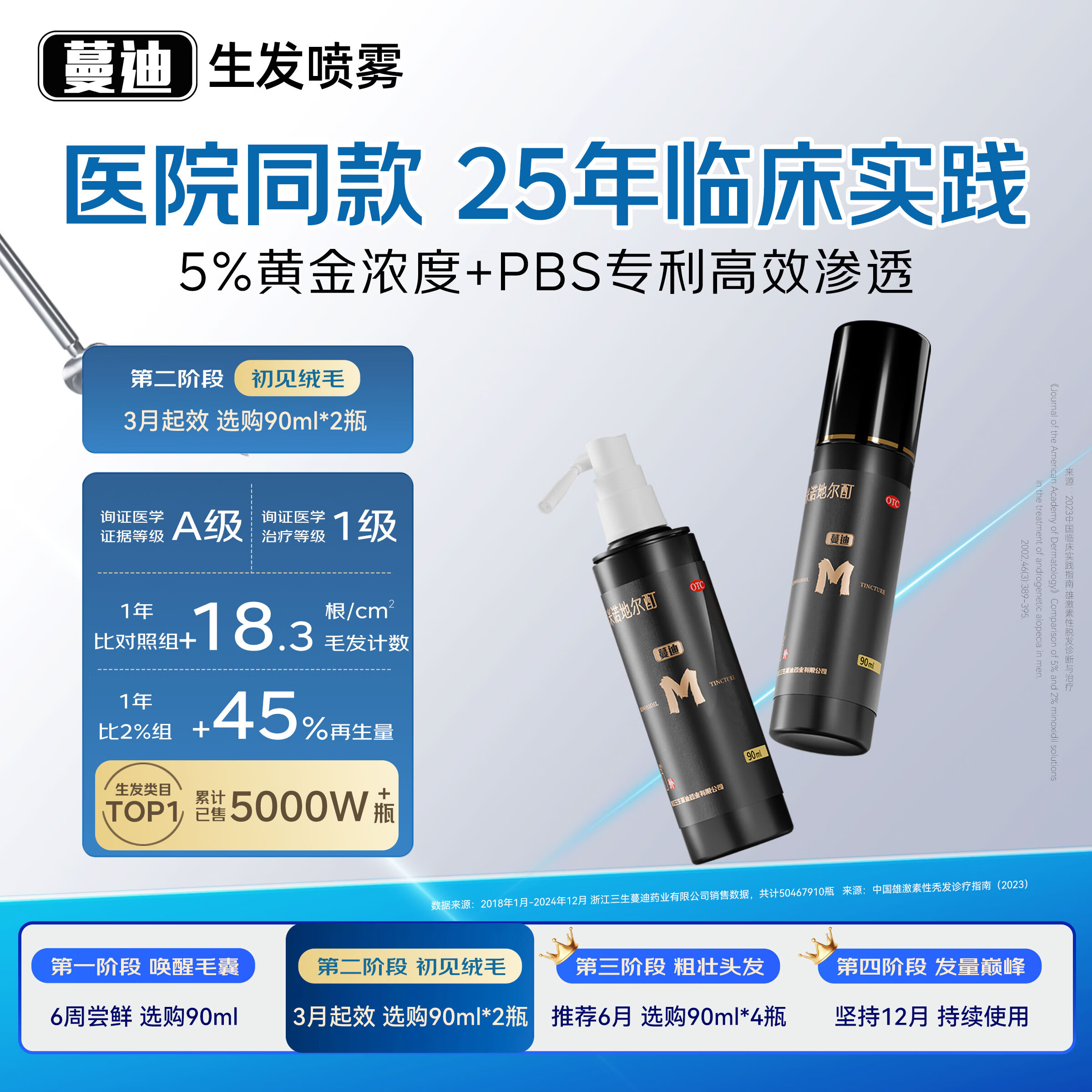 蔓迪生发喷雾5%米诺地尔酊90ml*2瓶男士专用治脱发育发斑秃原液搽剂曼迪京东自营米洛地尔生发剂
