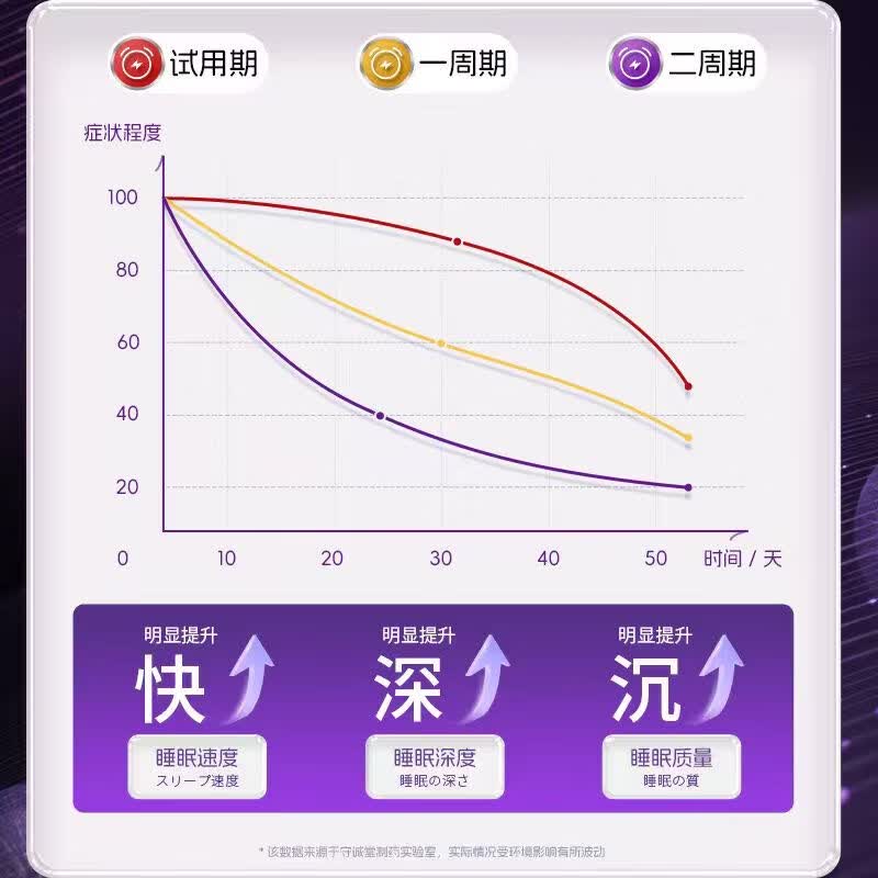 助眠枕头深度睡眠改善失眠多梦焦虑神经衰弱安神助眠护颈椎中药枕 单只 【109味中药】安睡整晚安睡整晚