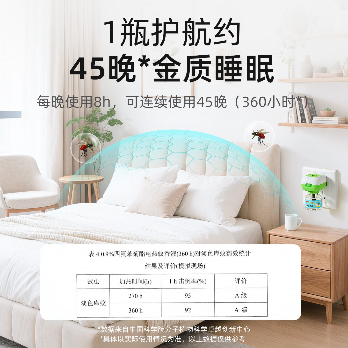 ONEFULL电热蚊香液驱蚊专用插电式无烟无味防蚊加热器补充液套装 3瓶 1器 【首购推荐】
