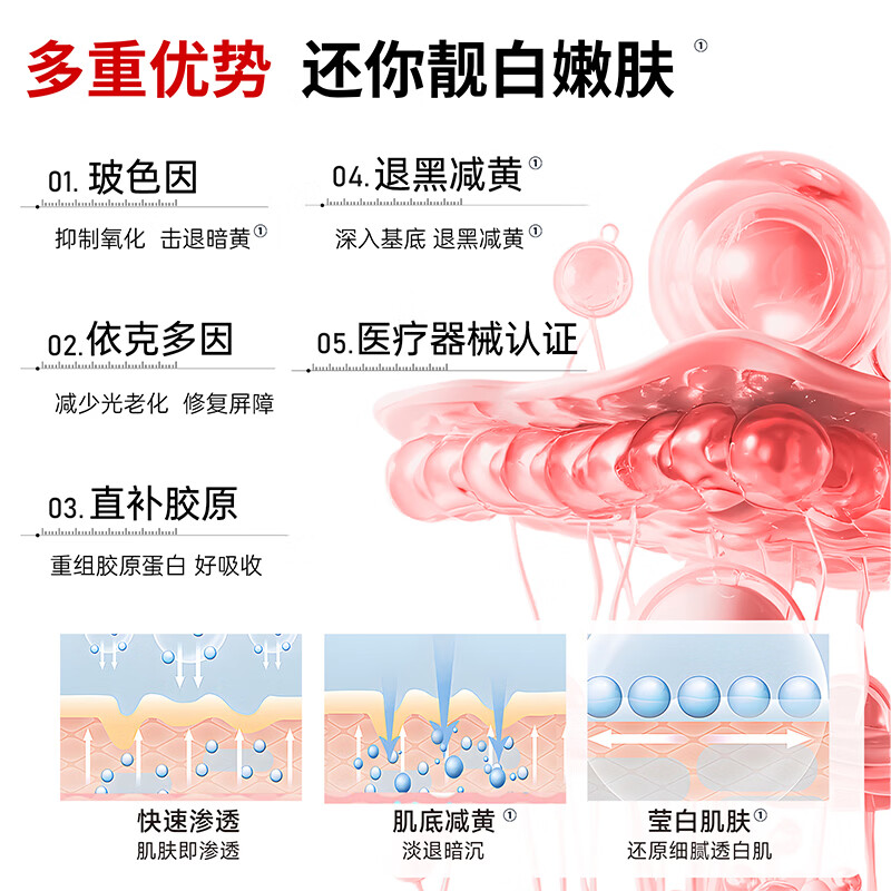 VEVT胶原膜vtt蛋白膜vvt胶原蛋白护理膜重组胶原蛋白修复敷料 单支体验装【 不划算 多支效更佳】