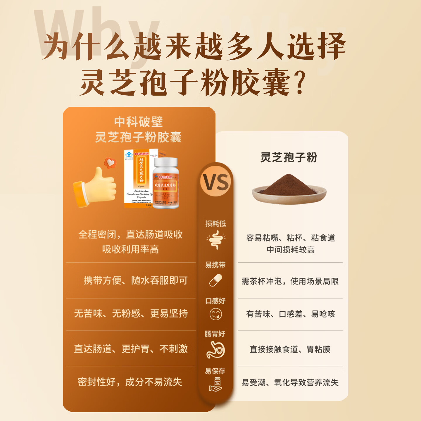 中科创新破壁灵芝孢子粉胶囊增强免疫力灵芝三萜 保健品礼物送礼补品礼盒 【增强免疫力10天量】 咨询解锁隐藏福利