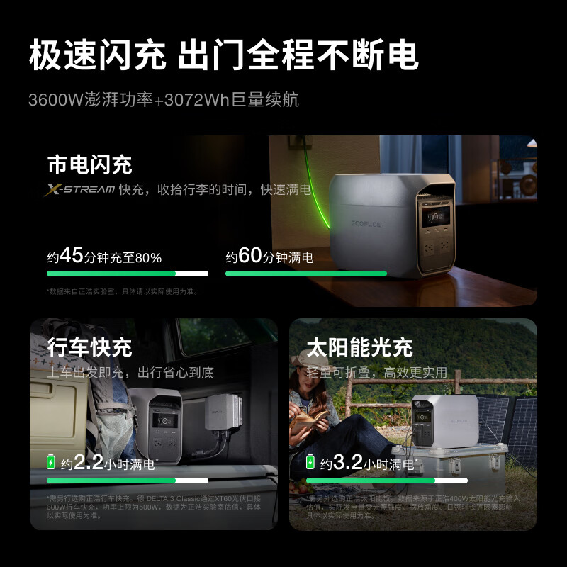 正浩【1800W大功率新品1度电】快充户外移动电源220V大容量便携自驾露营车载停电应急备用储能电池德3C