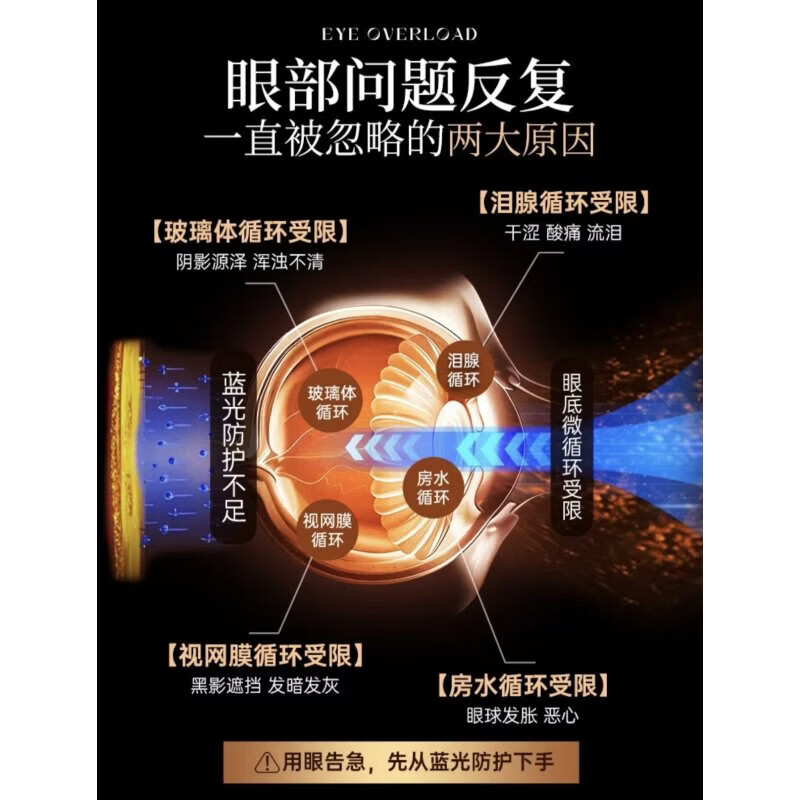 AMERRITION共晶叶黄素护眼片丸眼睛成人学生老鹰头叶黄素越橘护眼片非软糖 叶黄素护眼片60粒*2瓶