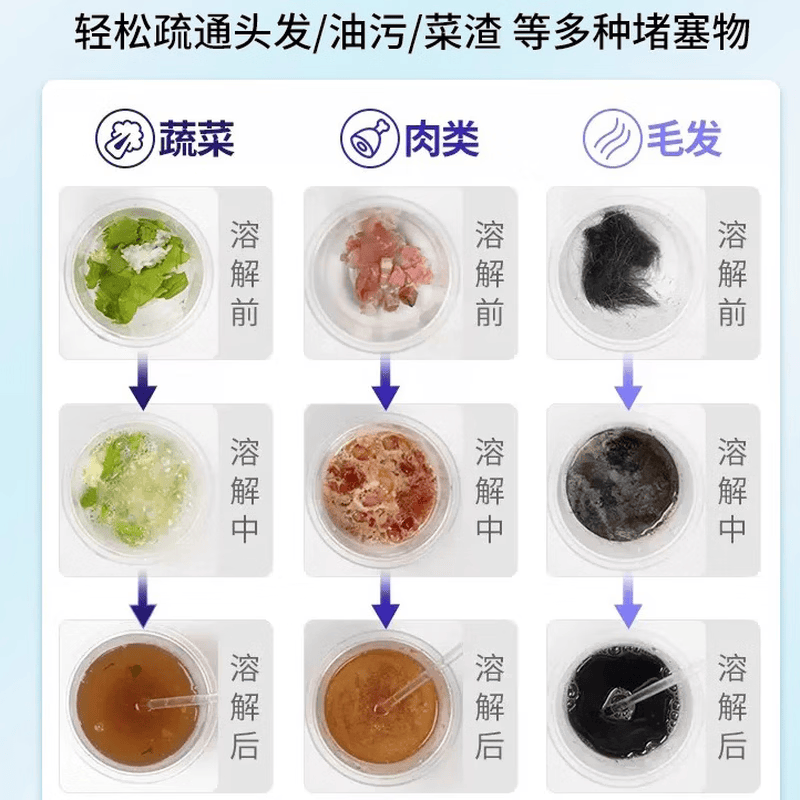ISSA管道疏通剂强力溶解剂液体通厨房下水道油污神器厕所马桶堵塞专用 管道疏通剂红瓶【500g】*2
