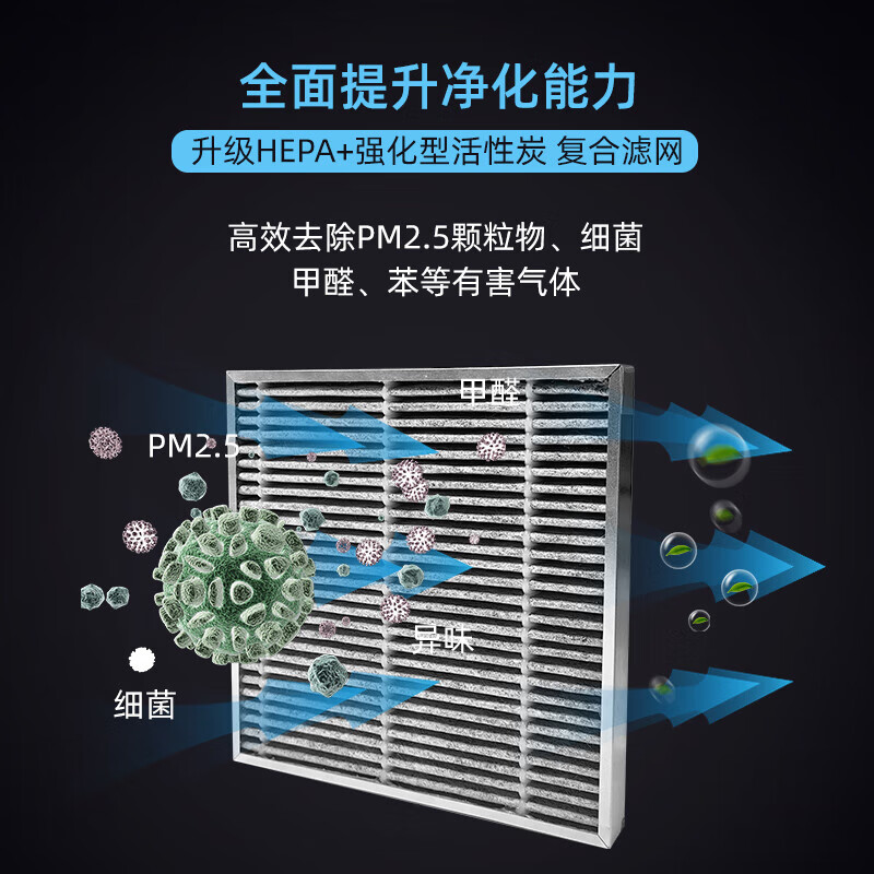 车载空气净化器排行榜前十名出炉:这10款净化强,除醛快超实用-图片6