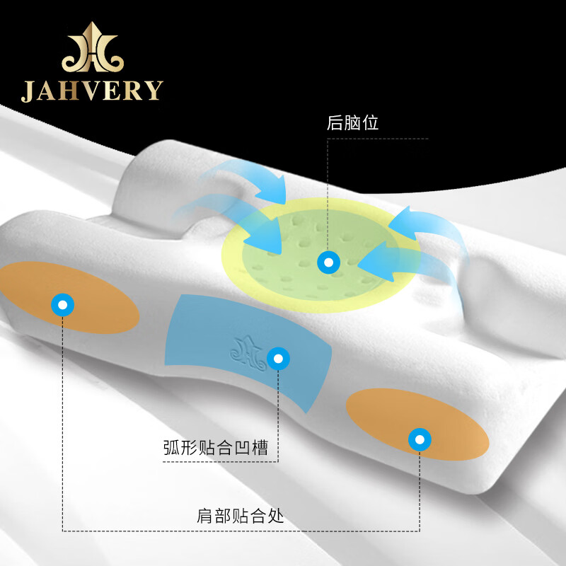 嘉唯(JAHVERY)3D骨型护颈枕颈椎记忆棉枕头蝶形枕成人睡觉专用助睡眠枕头 A类 【双倍柔酥升级】3D骨型颈椎枕 56*36*12/9cm
