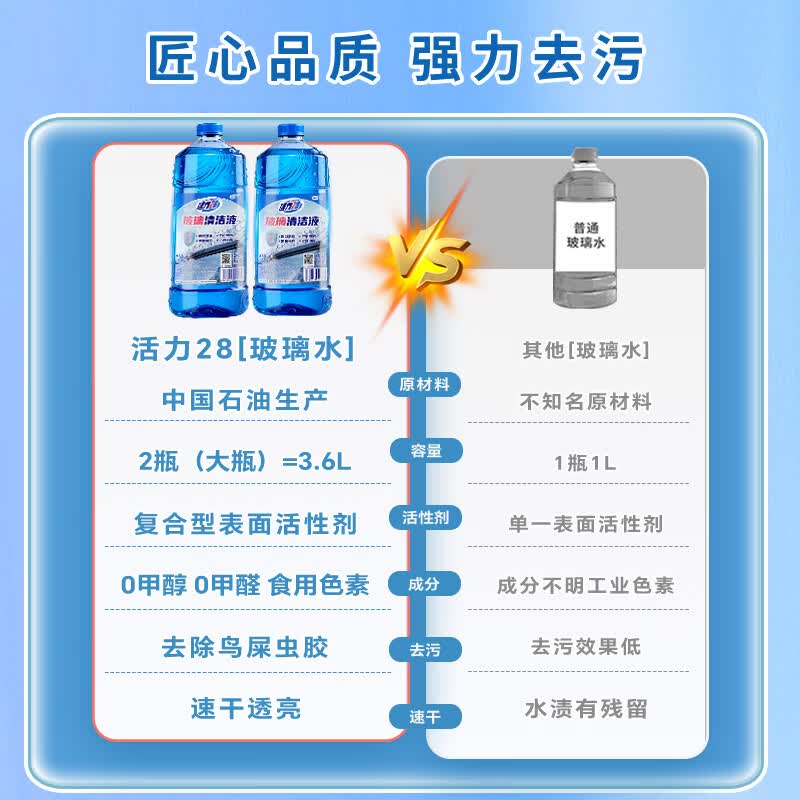 活力28玻璃水1.8L瓶装 乙醇玻璃清洁液无甲醛去油膜虫胶呵护雨刷条 【强力清洁】1.8L*2瓶