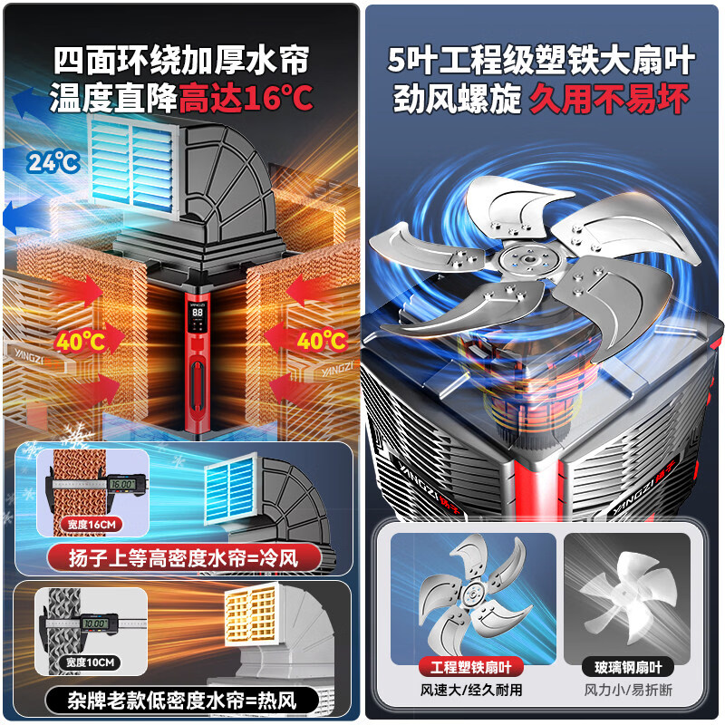 扬子（YANGZI）工业冷风机水冷空调大型商用环保空调扇工厂车间移动水帘制冷 【2025定速款】2200W单面(220V)强劲高