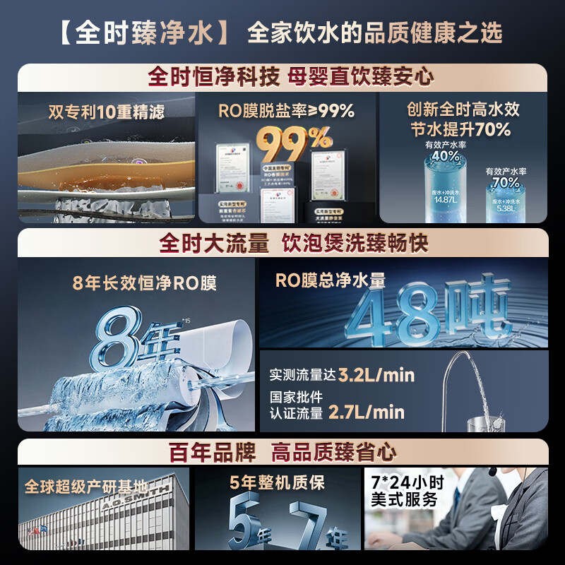 史密斯（A.O.SMITH）新品佳尼特净水器厨房专用台下用直饮机净水机饮水机家用过滤器【蓝鲸3.0Ultra】升级款CR2700AE3 升级真8年RO膜 长效恒滤48吨