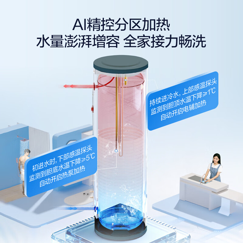 图 7