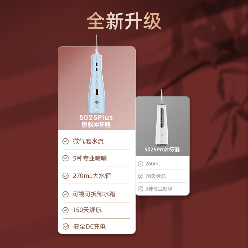 博皓（prooral） 冲牙器便携家用洗牙器冲洗器正畸洁牙器水牙线牙齿清洁器 送父母朋友生日情人节礼物 5025plus 象牙白+5支喷嘴+涑口水