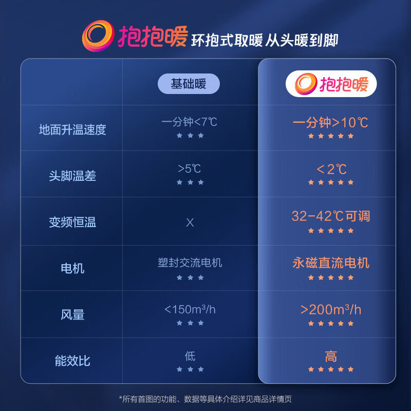 欧普照明抱抱暖风暖浴霸取暖一体集成吊顶浴室卫生间排气扇暖风机 抱抱暖暖风科技：全域享恒温，一分热10度，从头暖到脚