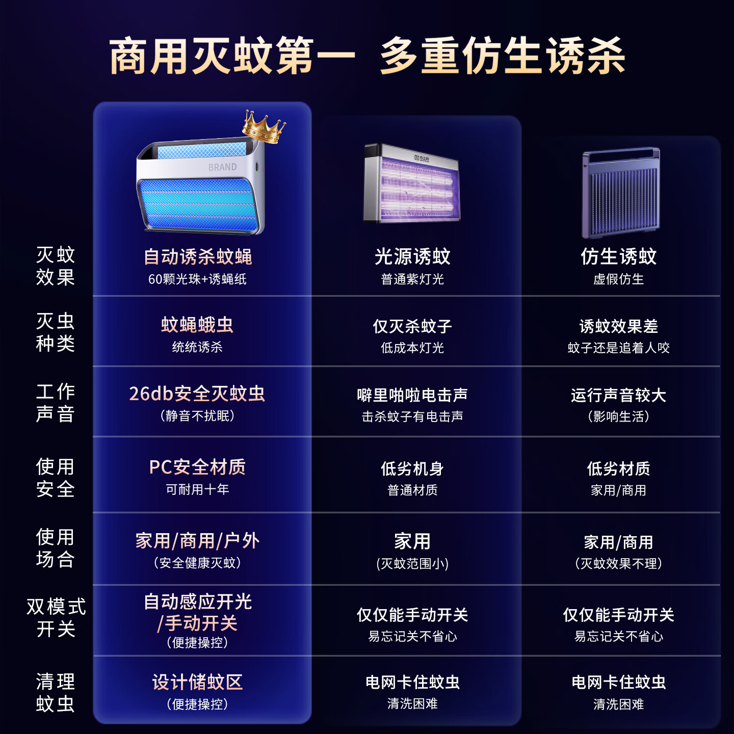索樱琪【大面积覆盖】灭蚊灯商用餐厅家用灭蝇诱捕电击防蚊子神器粘捕式 【大面积灭蚊·充/插款】静音快速·家商两用 【2026全新升级】家/商两用灭蚊