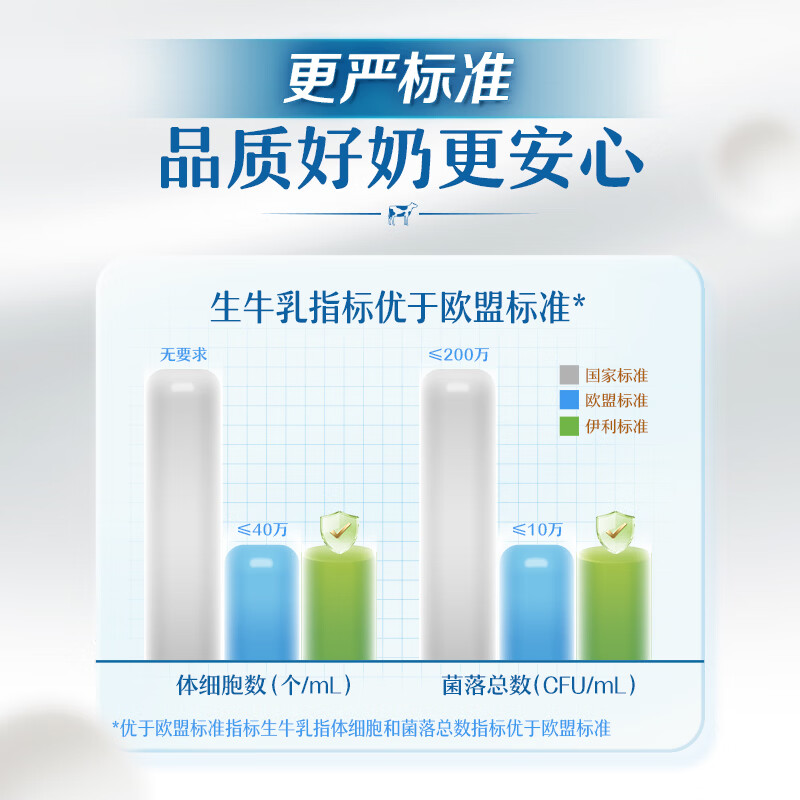 图 7