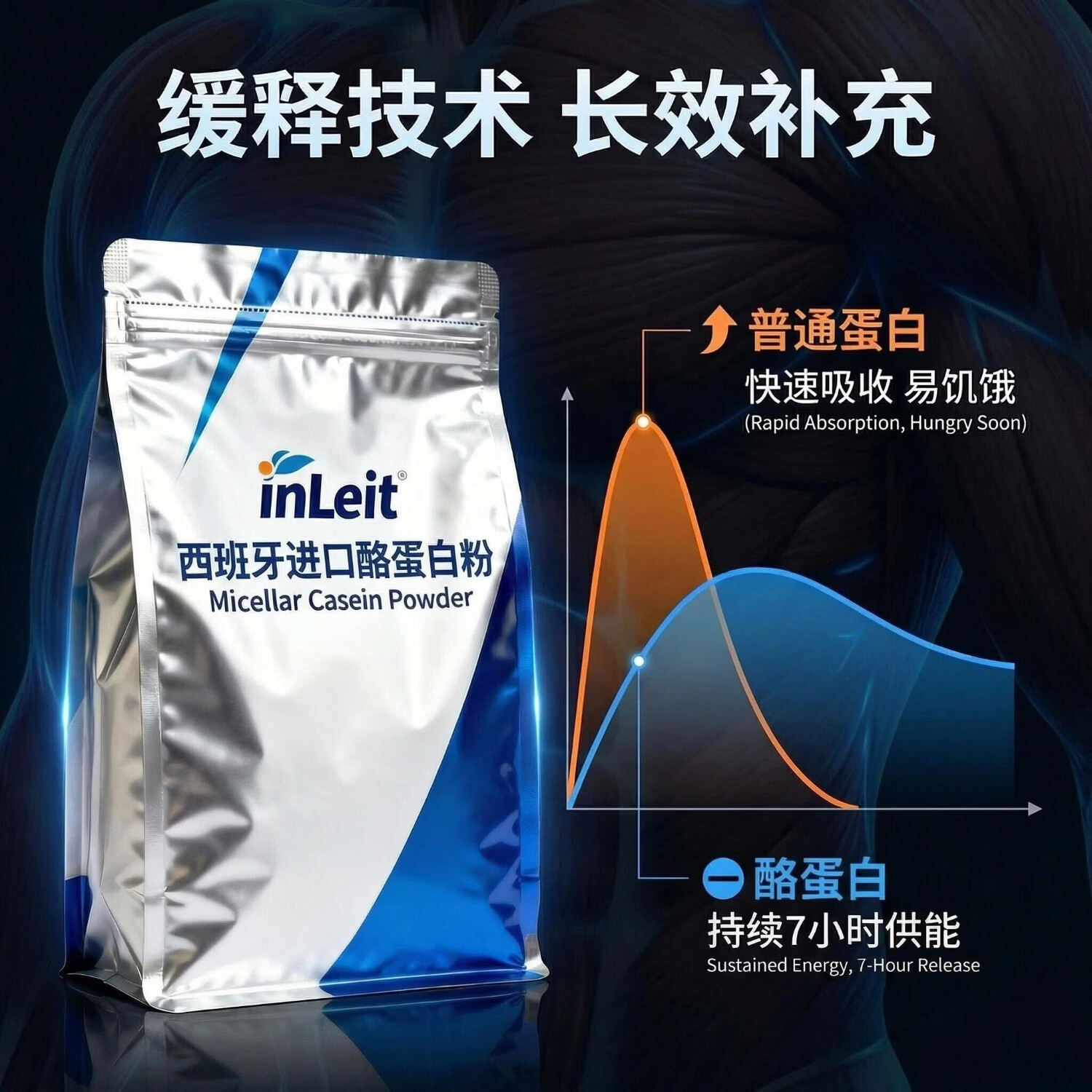 西班牙进口酪蛋白粉81%含量增肌减脂乳清蛋白补充代餐孕妇儿童用 高蛋白81% 无香精甜味剂 2000g*1袋 支持检测