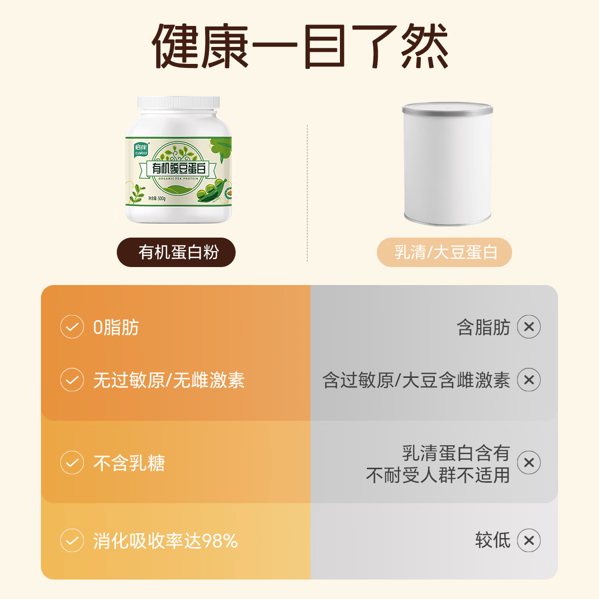 启伴豌豆蛋白粉0糖无麸质桥本 青少年植物蛋白粉营养补品 有机豌豆蛋白粉 500g*1罐